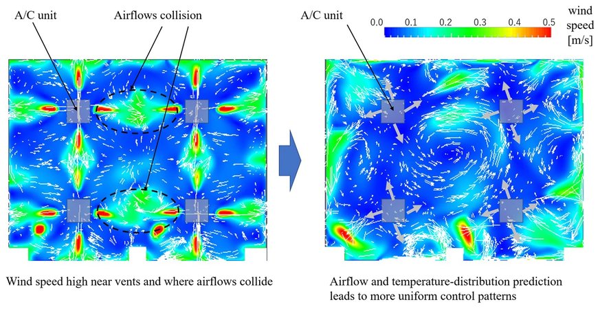 Mitsubishi Electric Develops Airflow Visualization & Control Technology for Commercial Air-Conditioning Systems